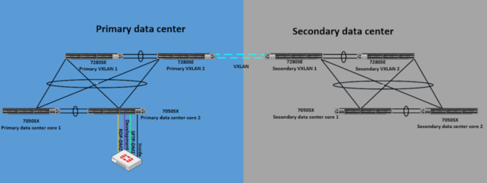 20180415-dual-datacenter-dmz-1