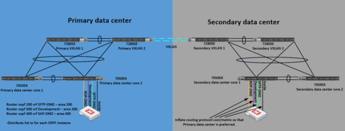 20180415-dual-datacenter-dmz-2