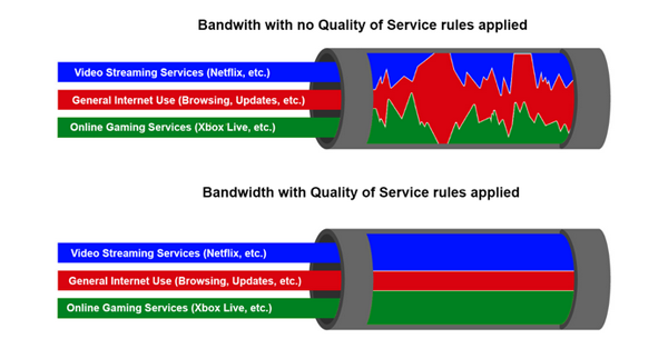 sd-wan-qos